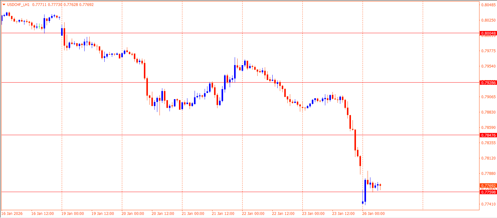 USDCHF